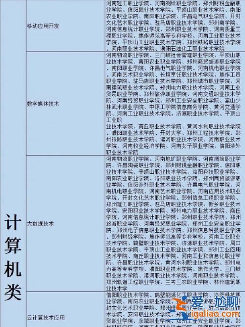 洛陽對口升學培訓班(洛陽科技職業學院對口升學好進嗎)？