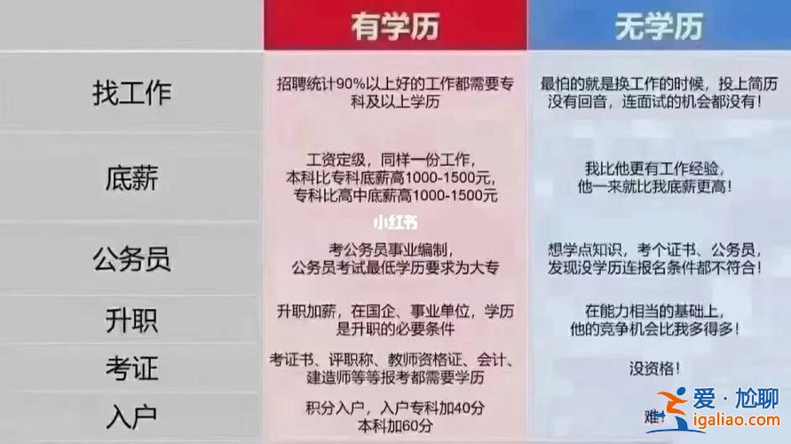 26歲想提升學(xué)歷 初中畢業(yè)，現(xiàn)26歲，一直在廠里工作，如何提升學(xué)歷呢？