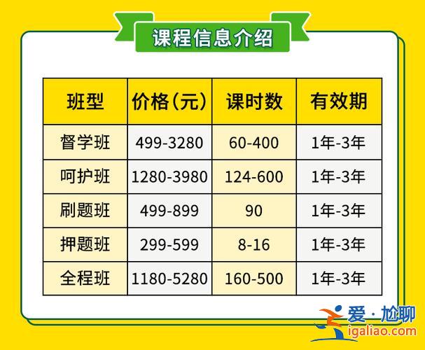 專升本培訓機構費用 專升本網課一般多少錢？