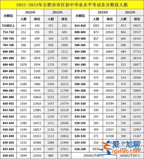 鄞州初中升學率2021？寧波2024屆鄞州中考人數(shù)？