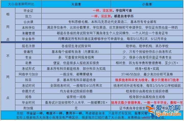 專升本和直本？專升本和直考本科有什么區(qū)別專升本科的本是幾本呢？