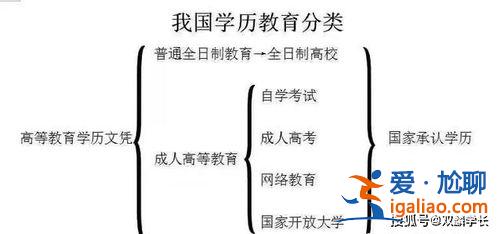 提升學歷后的理想目標(個人發展規劃理想信念目標與措施)？