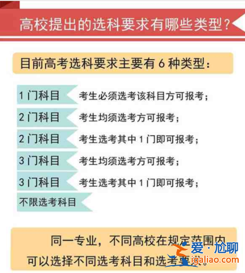 北京高考升學政策(北京高考錄取規則流程)？