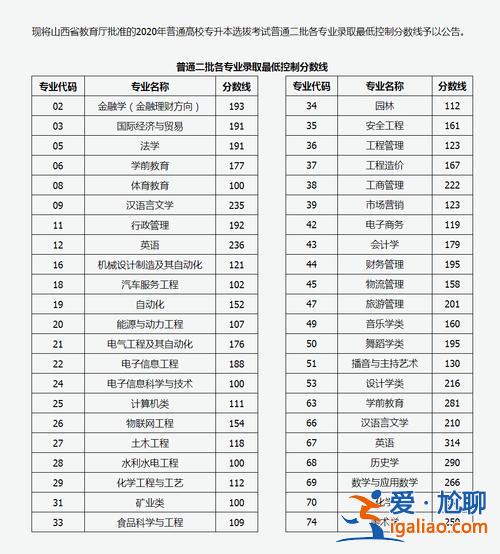 專升本分為幾種，專升本可以考幾次？