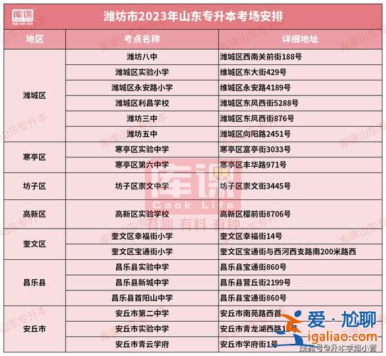 東營專升本培訓學校，東營職業學院專升本可以考三次嗎？