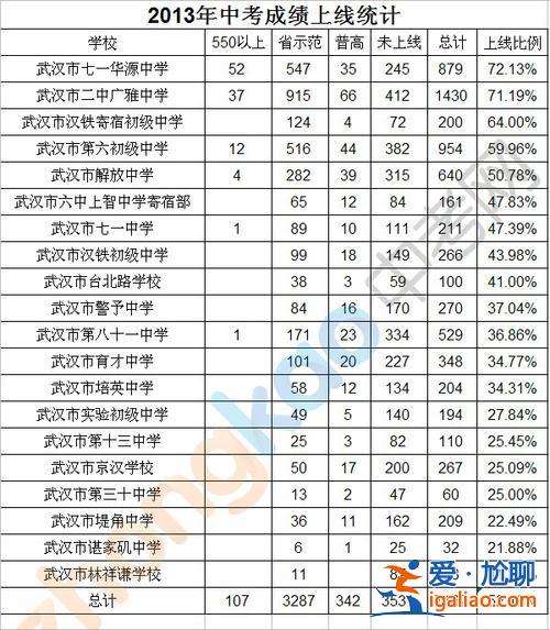 江西新建區高考升學率(新建區哪個初中升學率高)？