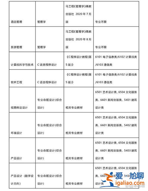復旦夜大專升本(上海哪些本科大學招收專升本)？