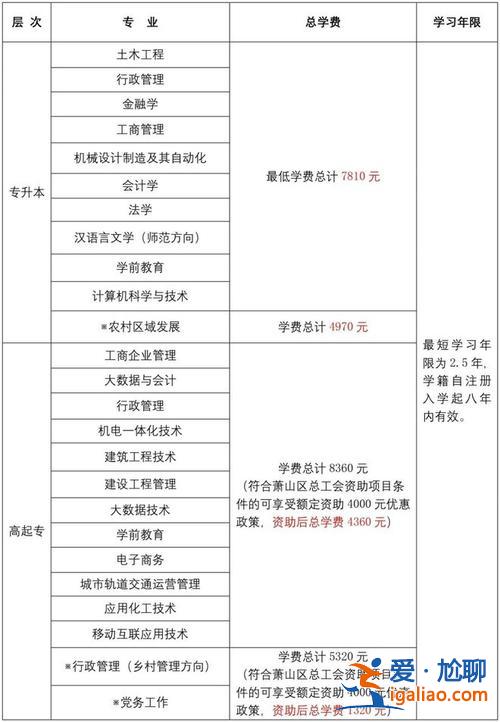 浙江提升學歷咨詢哪家好(浙江神學院屬于國家承認學歷嗎)？