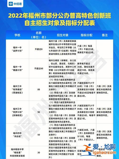 福州中學什么時候中考升學(福州中考過了普高線有高中讀嗎)？