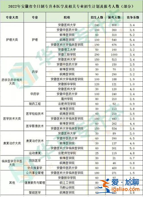 安工程專升本2017，安醫(yī)專麻醉專業(yè)可以升本嗎？
