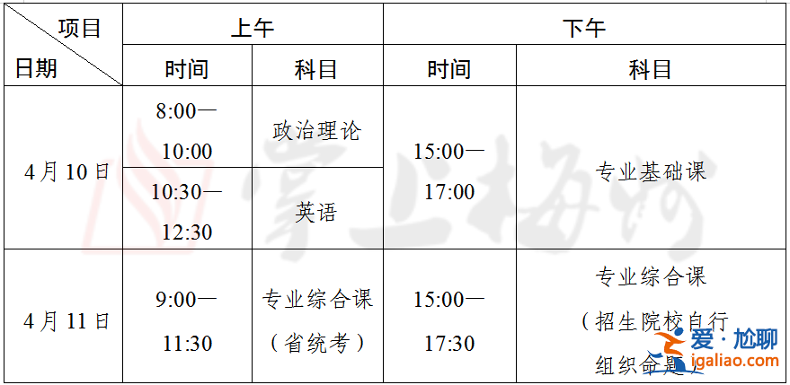 專升本幾月考？專升本考試在幾月份？