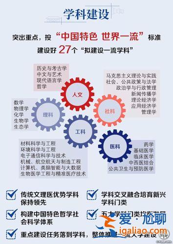 提升學科影響力計劃 一流學科的入選標準？