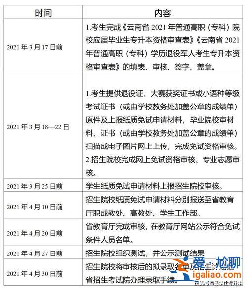 云南專升本免試？專升本免試提供哪些資料？