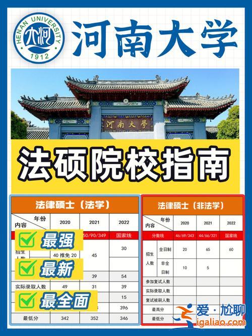 天津大學對口升學考試？河南對口高考可以報河南大學嗎？