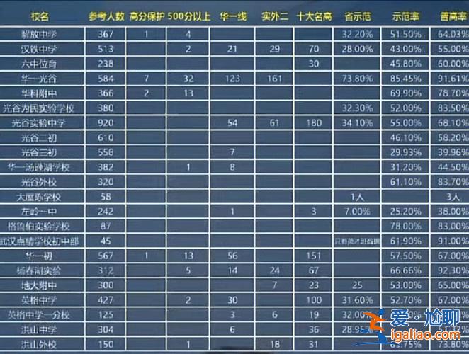 民中升學率(云南民族中學2023一本率是多少)？