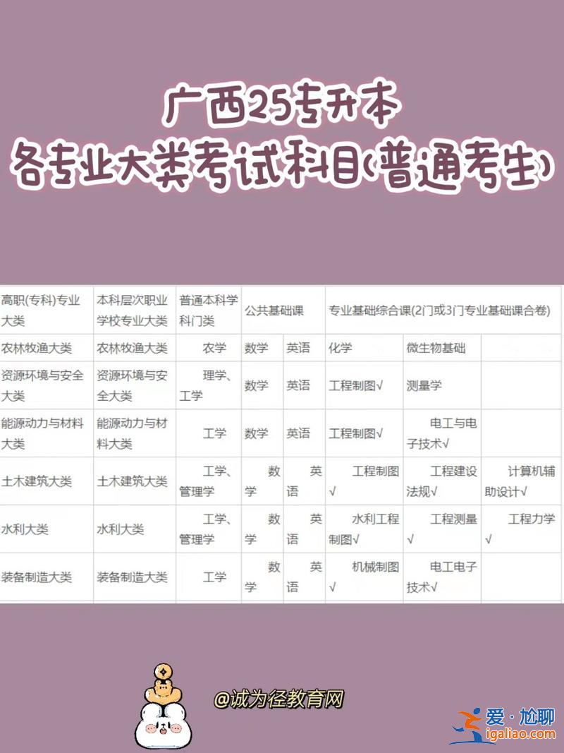 專升本分為，專升本專業(yè)類別是什么意思？