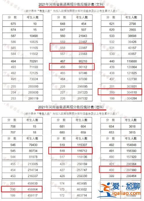 高中升學(xué)率包括專科嗎？普通高中高考報(bào)名人數(shù)包括專升本嗎？