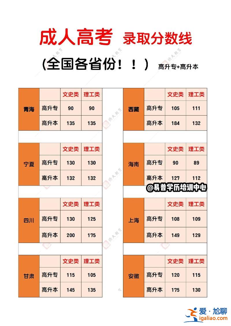 成人專升本總分？成人高考專升本總分多少分？