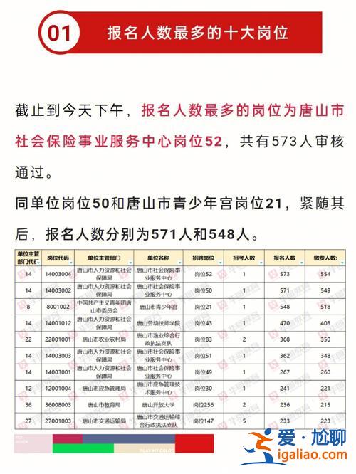 唐山提升學歷報名時間是 在唐山，怎樣提升學歷？