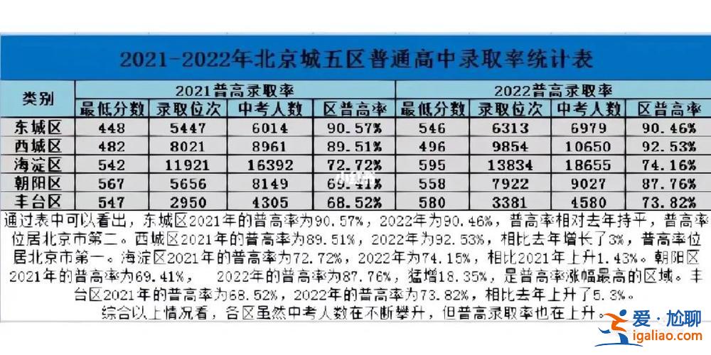 哪里查升學(xué)率 中考后每個學(xué)校的升學(xué)率怎么查？