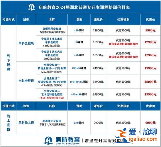 湖北專升本培訓 湖北專升本培訓機構排名？
