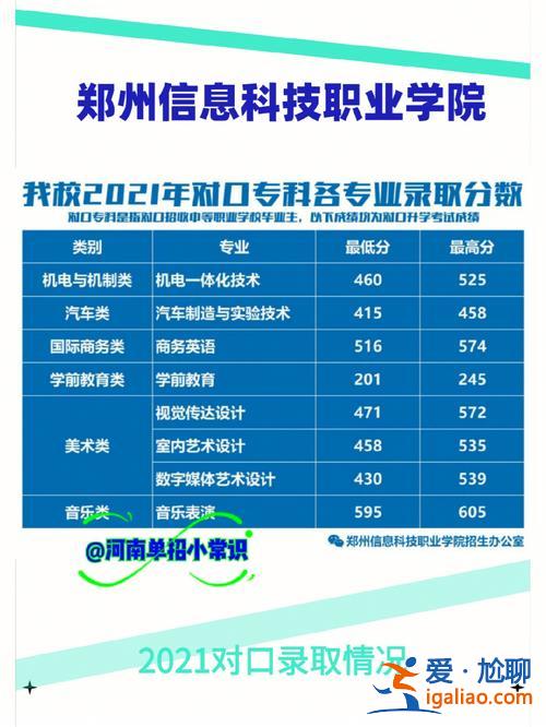 對口升學網上怎么報名(對口高考報名可以在手機上報嗎)？