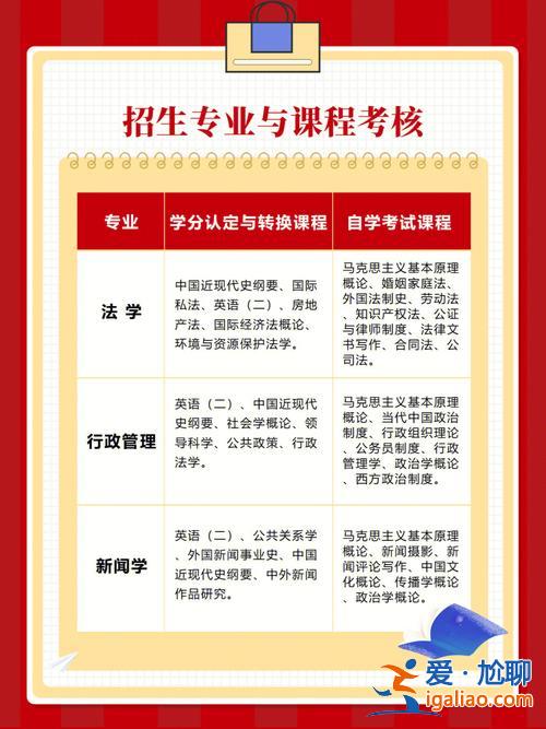 西政專升本 重慶文科專升本可以考哪些學校？