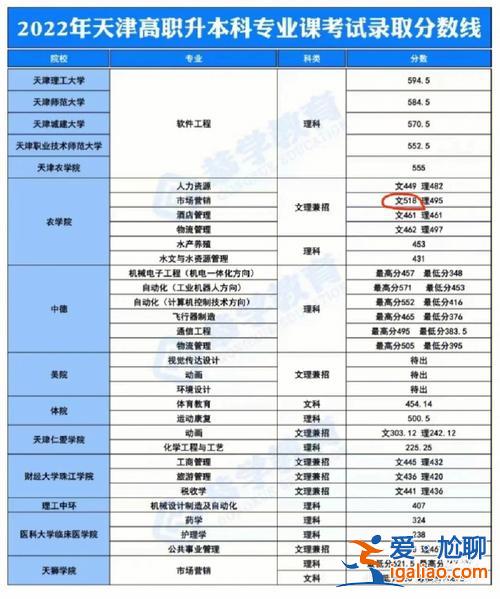 天津大專升本？天津市天津理工大學專升夲一牟學費是多少？