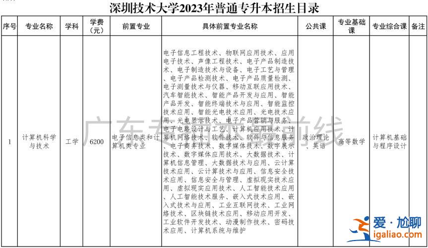深圳統(tǒng)招專升本？深圳大學(xué)有沒有專升本，有哪些要求？
