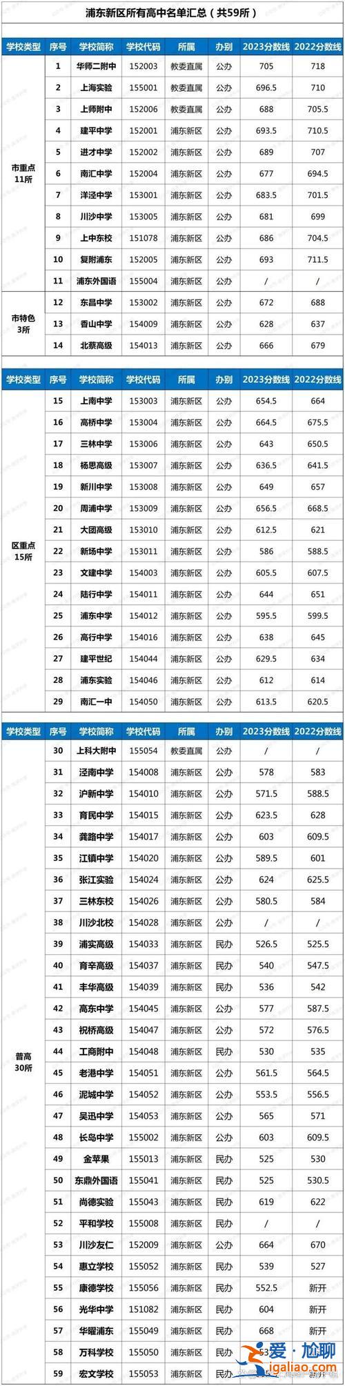 浦東各學校升學率排名 上海浦東新區前20初中排行？