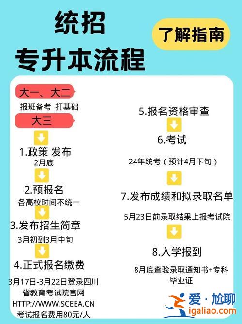 專升本退學流程 專升本退學流程及條件？