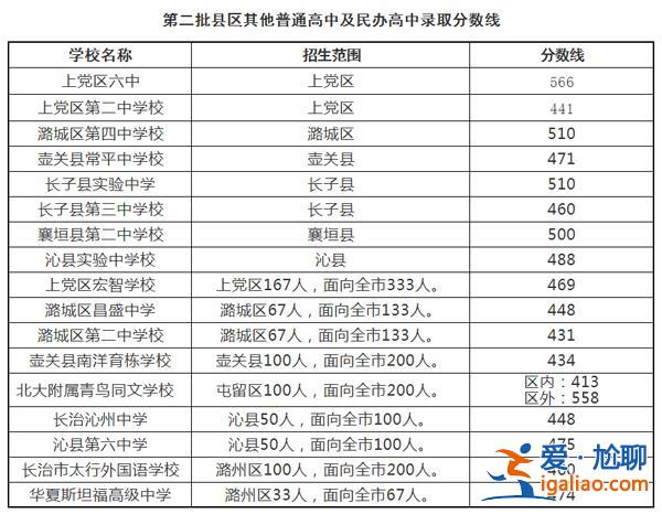 長治普高升學率多少 長治高中升學率？