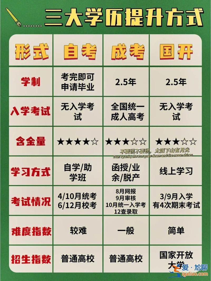 升學歷有哪些方式，怎么提升自己，提升學歷？