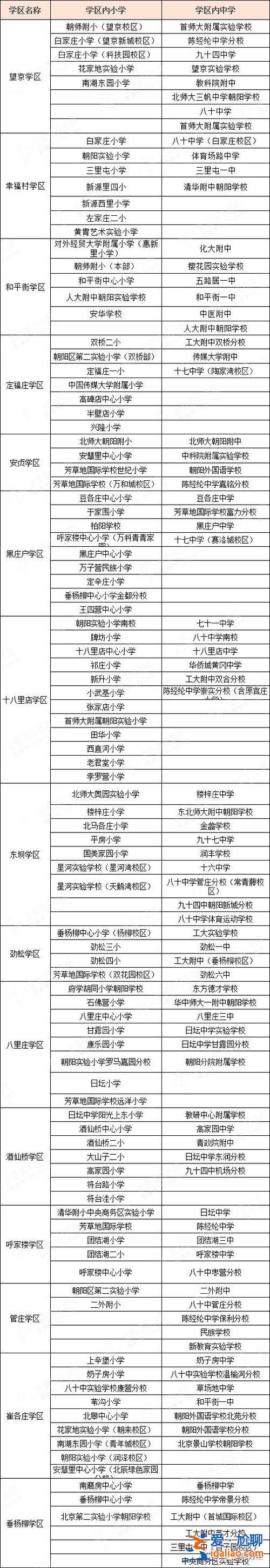 北京外地小學(xué)生升學(xué)規(guī)劃 2024北京外地小孩上學(xué)條件？