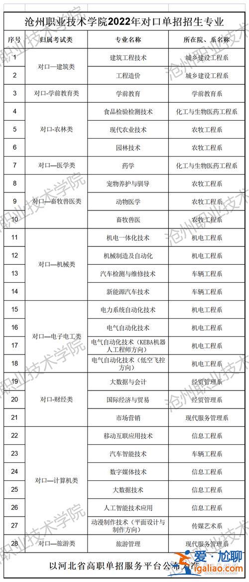 職校專(zhuān)業(yè)對(duì)口升學(xué)(職高對(duì)口升學(xué)選什么專(zhuān)業(yè)好)？