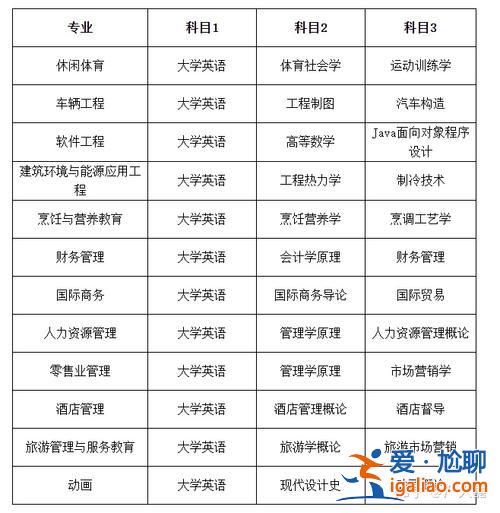 專升本的機率，專升本的幾率大嗎？