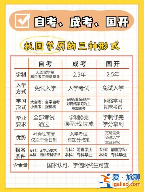 初中學歷怎么升學 初中學歷該如何逆襲？