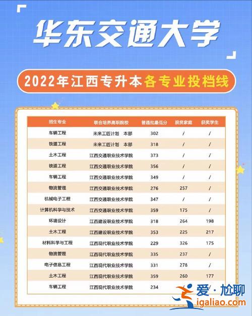 上海大專升本 專升本可以報考上海交通大學嗎？