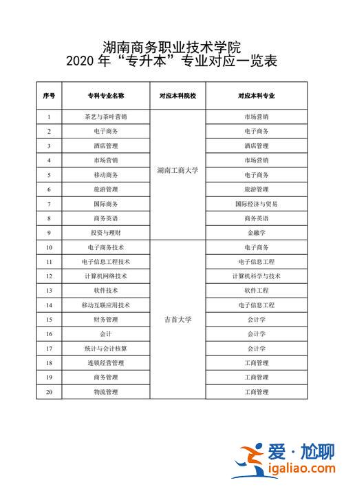 鐵道工程專升本(湖南鐵道職業技術學院專升本可以考哪些學校)？