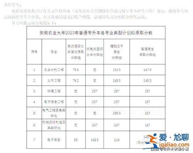 安醫專升本？安徽醫科大學專升本2024年公共課分數線？