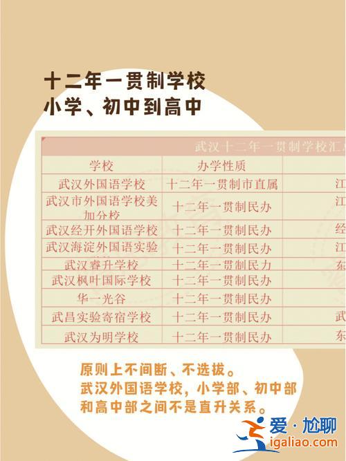 武漢中學升學問題分析？武漢小學擇校后升初中有何影響？