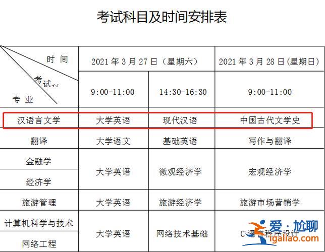專升本學什么 專升本要考那幾門課？