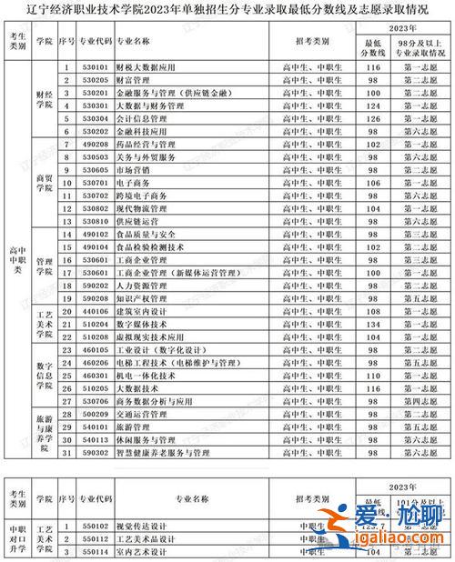 甘肅對口升學(xué)考哪幾科內(nèi)容，2024年甘肅中職生對口升學(xué)考試時間？