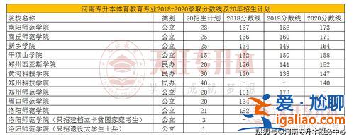 體育生專升本？社會體育專業(yè)升本的對口專業(yè)有哪些？
