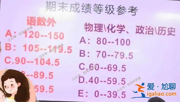 95中學升學，重慶94中升學率？
