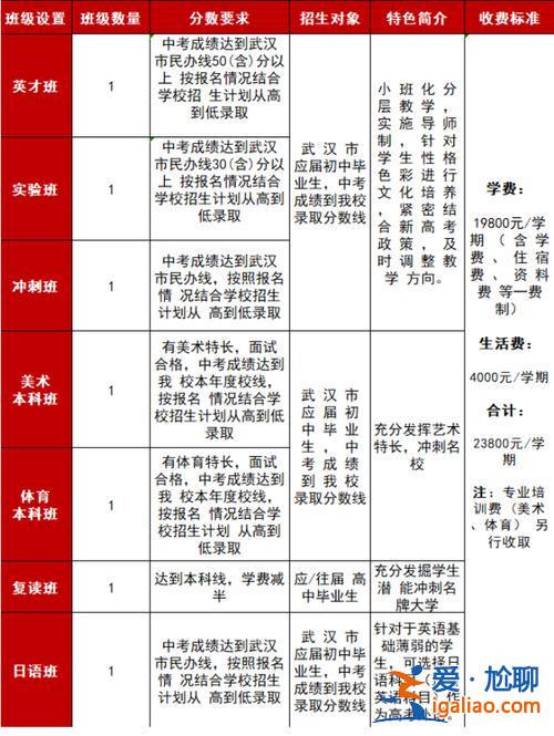 升學培訓機構的人才有哪些？職高升學班有哪些專業？