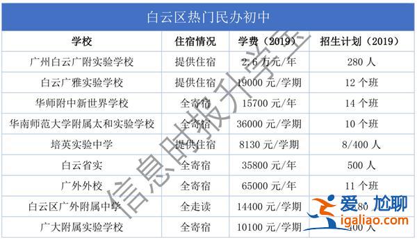 廣州白云提升學(xué)歷怎么報(bào)考(廣州市白云區(qū)小升初公辦搖號(hào)規(guī)則)？
