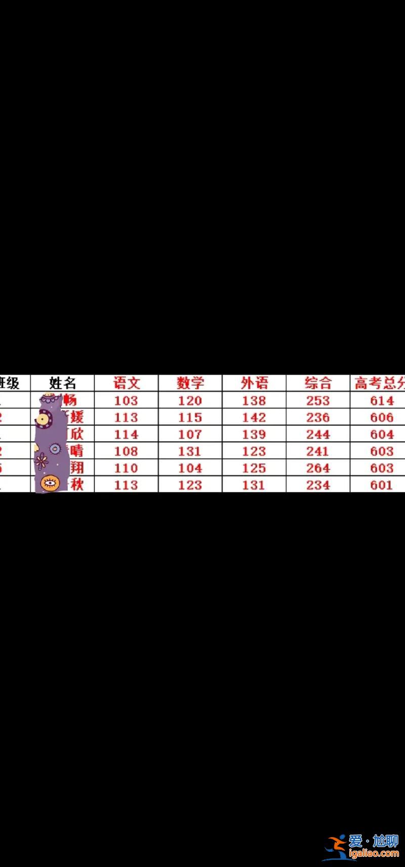 2015年酒中升學名單(亳州二中2015年高考的升學律是多少，考上多少本科)？