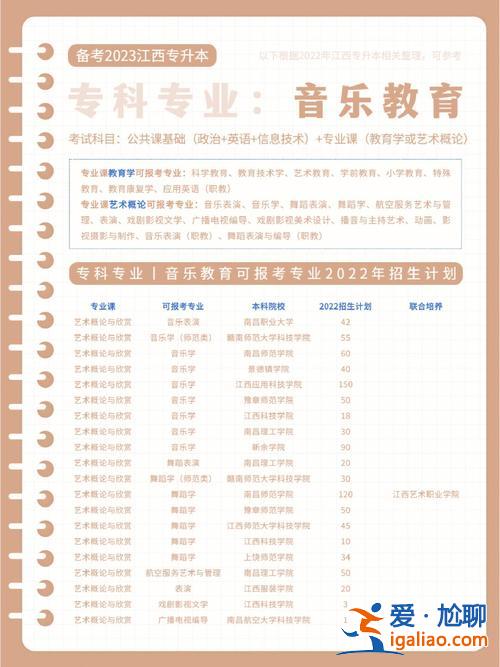 音樂生專升本 音樂教育專科生升本難嘛？