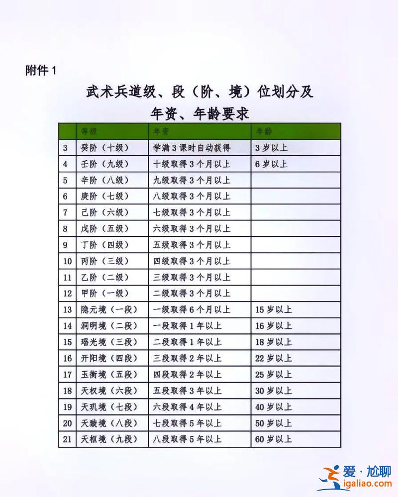 武術考級對升學有幫助嗎？武術段位對升學有用嗎？